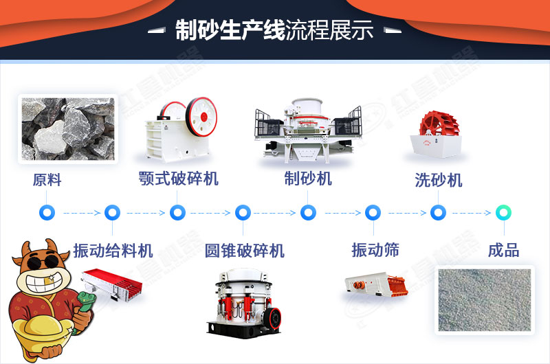 制砂生产流程 制砂生产流程