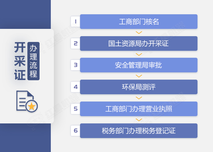 开采证办理详细流程介绍 开采证办理详细流程介绍