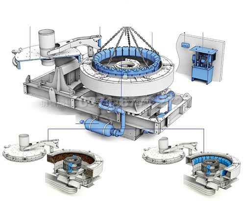 制砂机