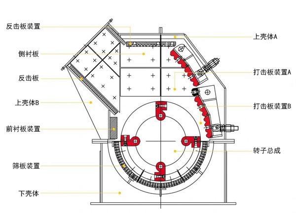细碎机内部结构