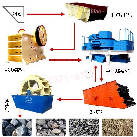 制砂生产线工艺流程