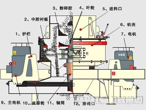 第三代制砂机内部结构