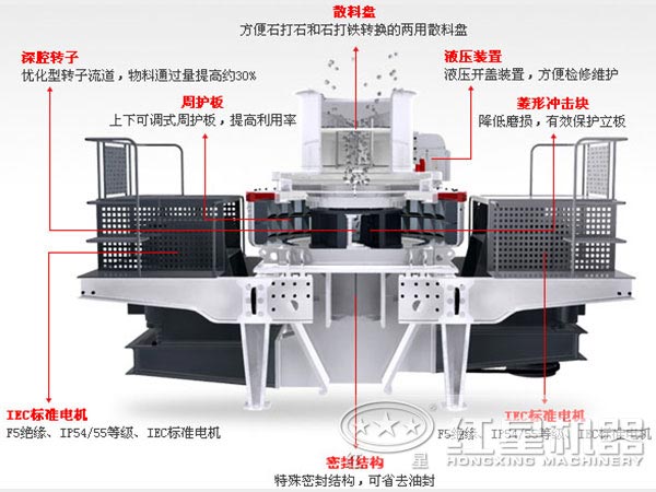 第三代制砂机结构