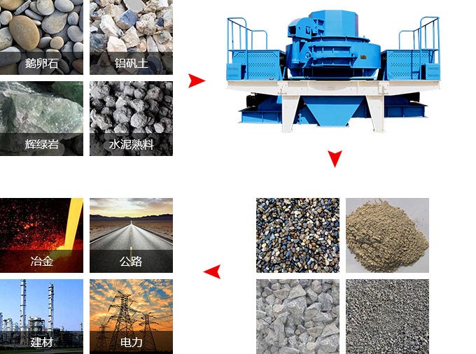 新型制砂机物料适用范围