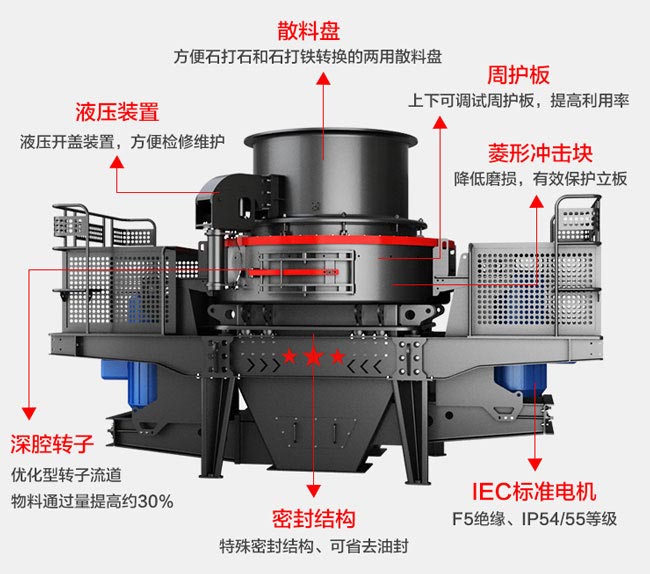 冲击式制砂机结构