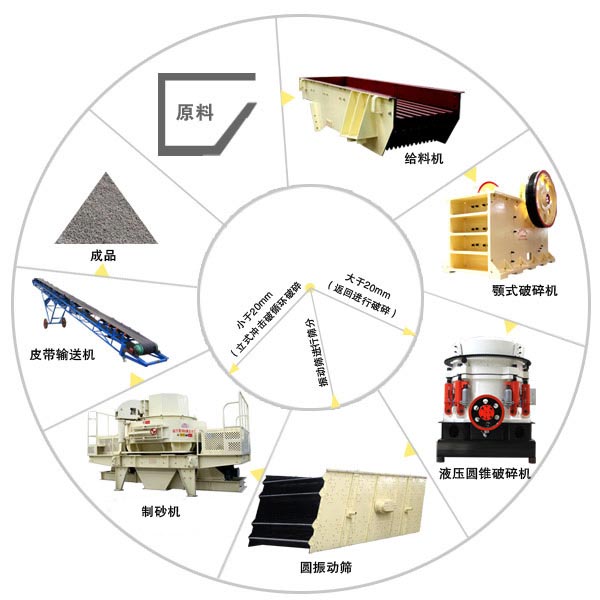 干法河卵石制砂生产线