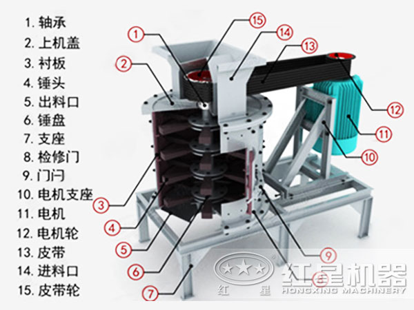 小型复合式破碎机结构