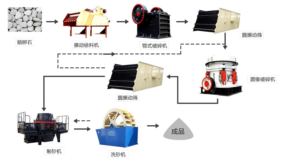 人工砂生产流程图