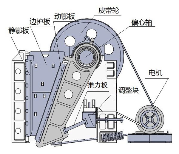 颚式破碎机工作模式