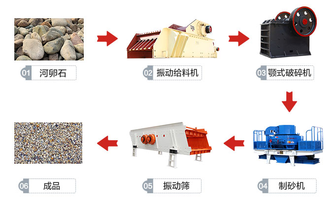 鹅卵石生产工艺流程