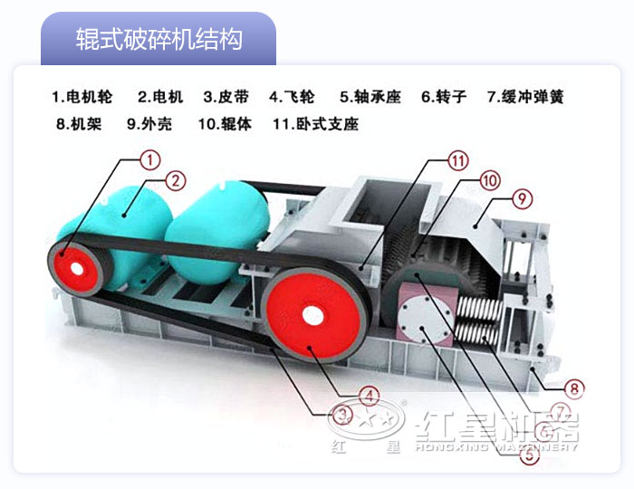 对辊制砂机结构图