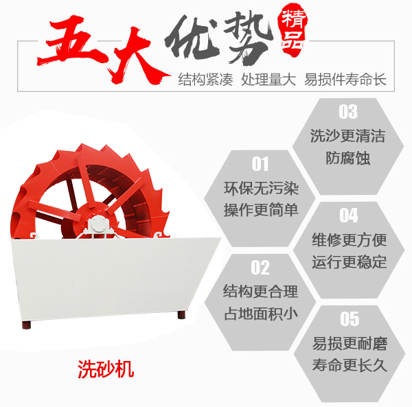 红星叶轮式洗砂机“高”明之处