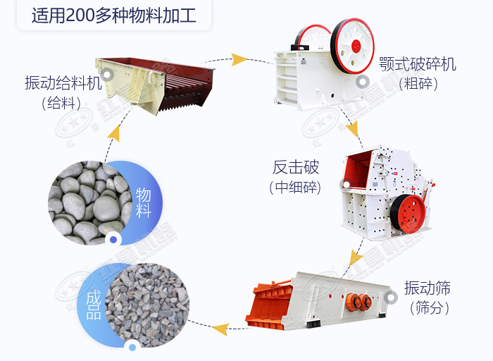 软物料破碎加工流程展示