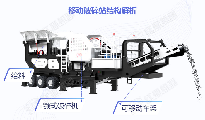 移动颚式破碎机结构展示