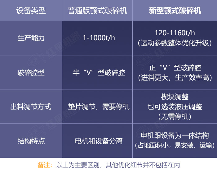 普通版和新版鄂式碎石机优势对比展示