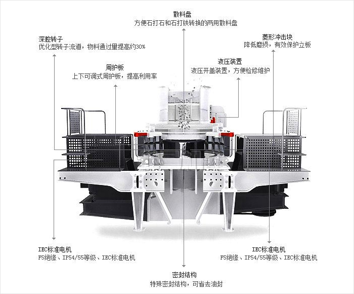 碎石制砂机内部结构图