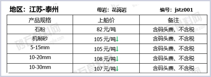 江苏泰州建筑用物料报价