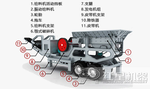 建筑垃圾移动破碎站结构