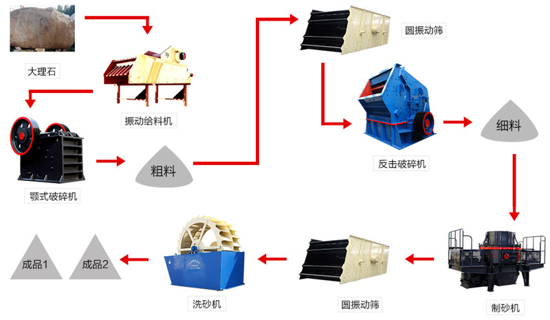 石料破碎生产线