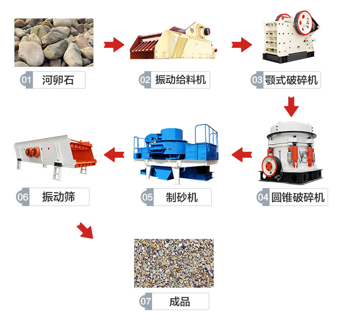 机制砂生产线工艺流程