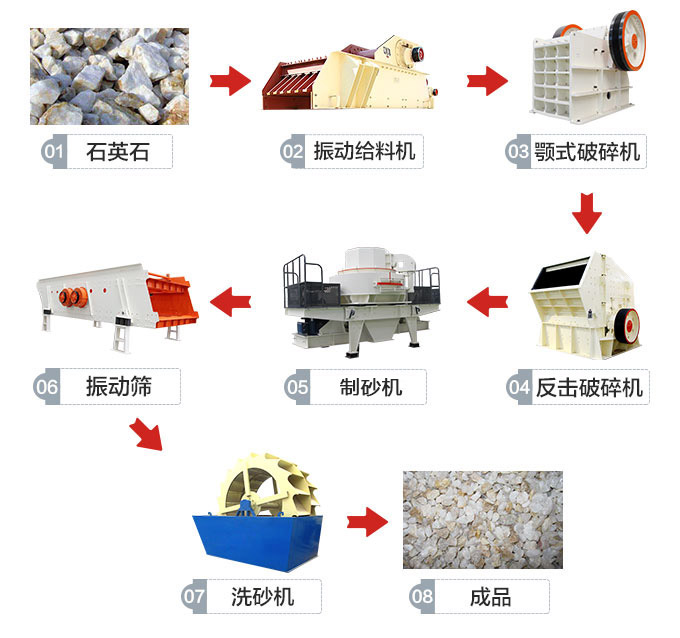 石灰石制砂机湿式工艺流程