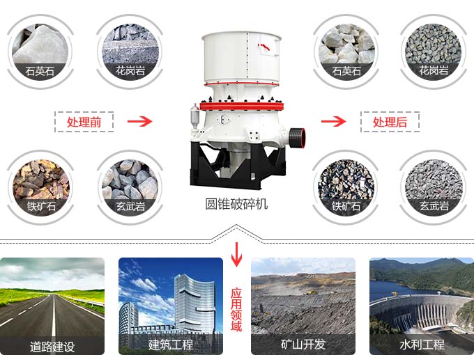 圆锥碎石机应用范围