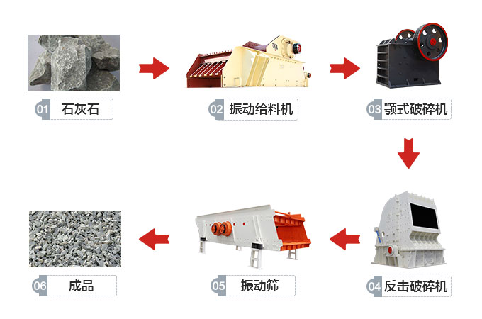 时产500吨的破碎石子生产线流程
