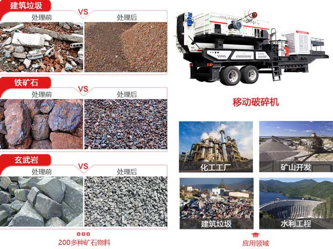 建筑垃圾移动破碎筛分机应用范围