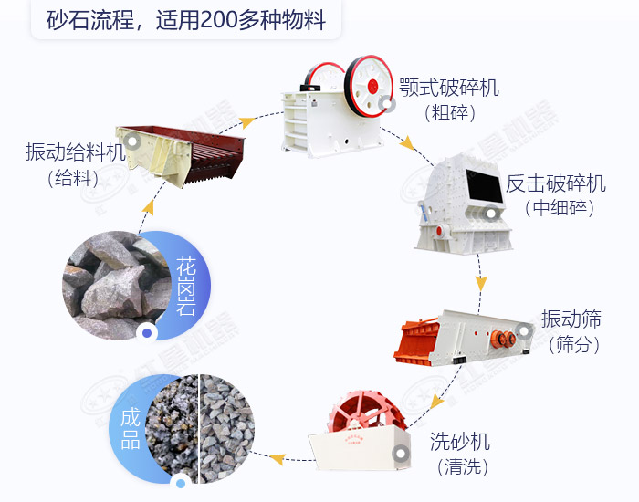 石头砂石工艺流程