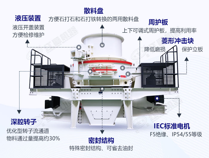 青石制砂机结构展示图