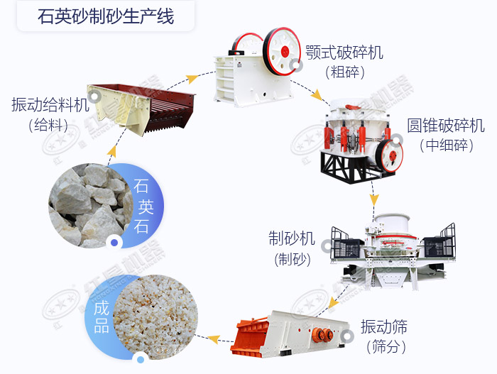 固定式日产1000吨石英砂生产线工艺流程