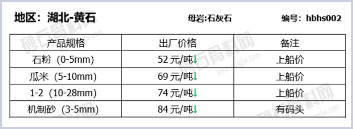 湖北黄石建筑用物料报价