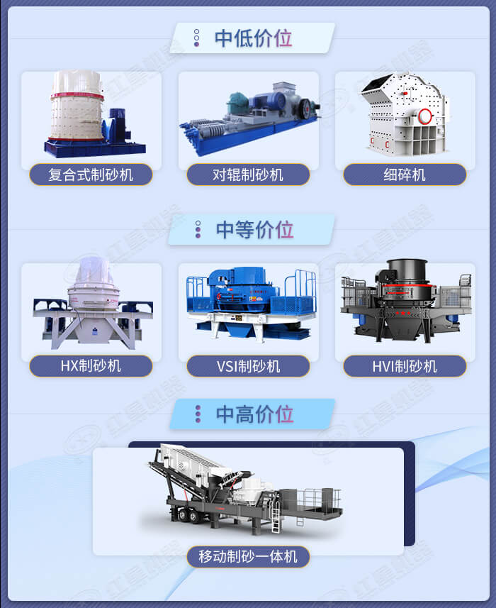 不同款式不同价位的造砂机设备展示