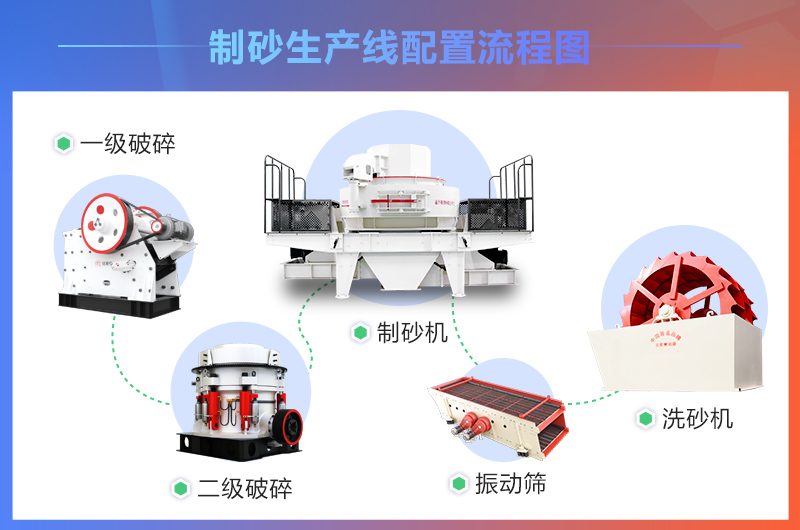 制砂机制砂流程图