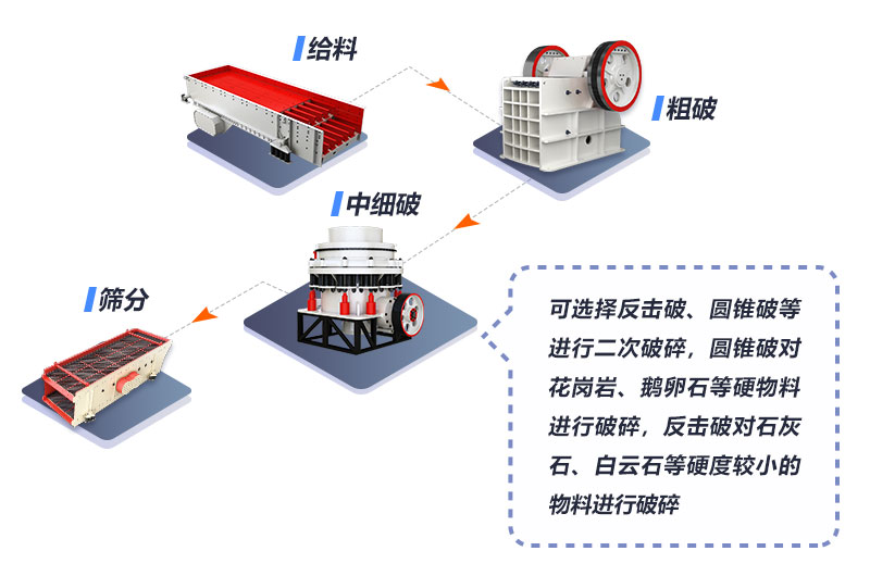 石子生产线设备工作流程