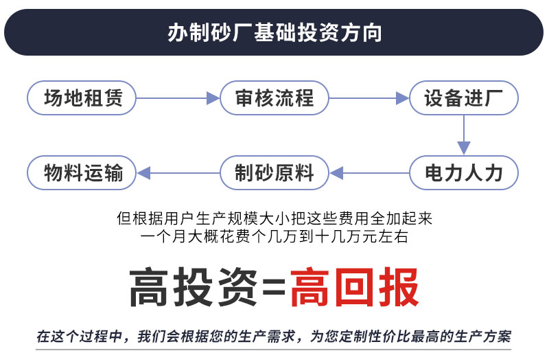 制砂厂投资和回报呈正比上升