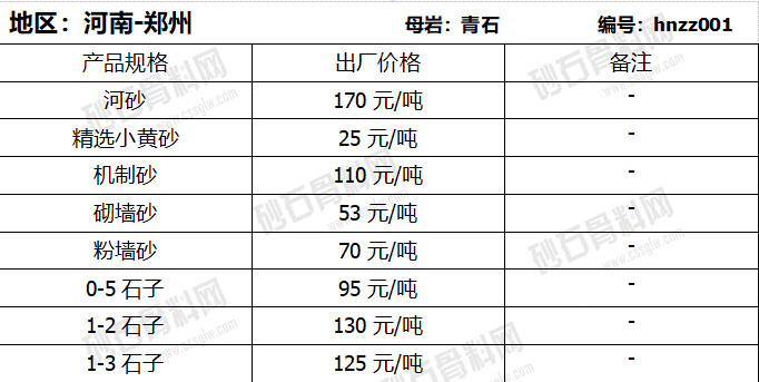 河南地区砂石价格展示