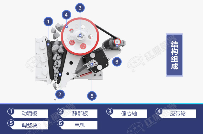 颚式碎石机的结构组成简图