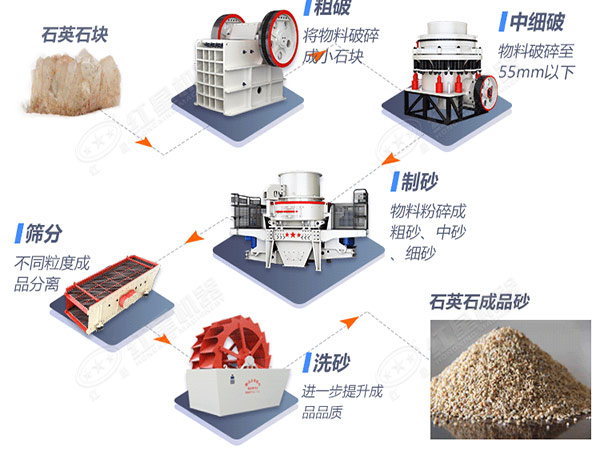 环保型制砂机制砂工艺流程